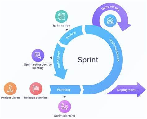 An Agile sprint cycle